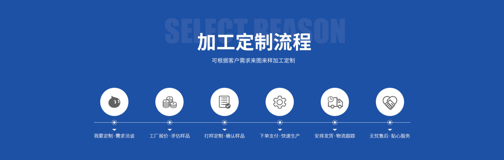 加工定制流程