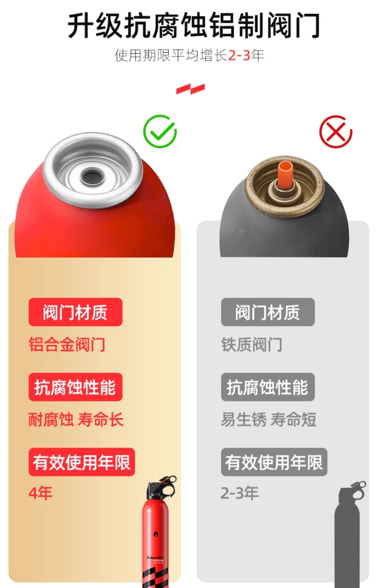 Suitable for Vehicle Fire Extinguisher 2025 New Private Car High Temperature Resistant Car Special Small Water-Based Fire Extinguisher Car