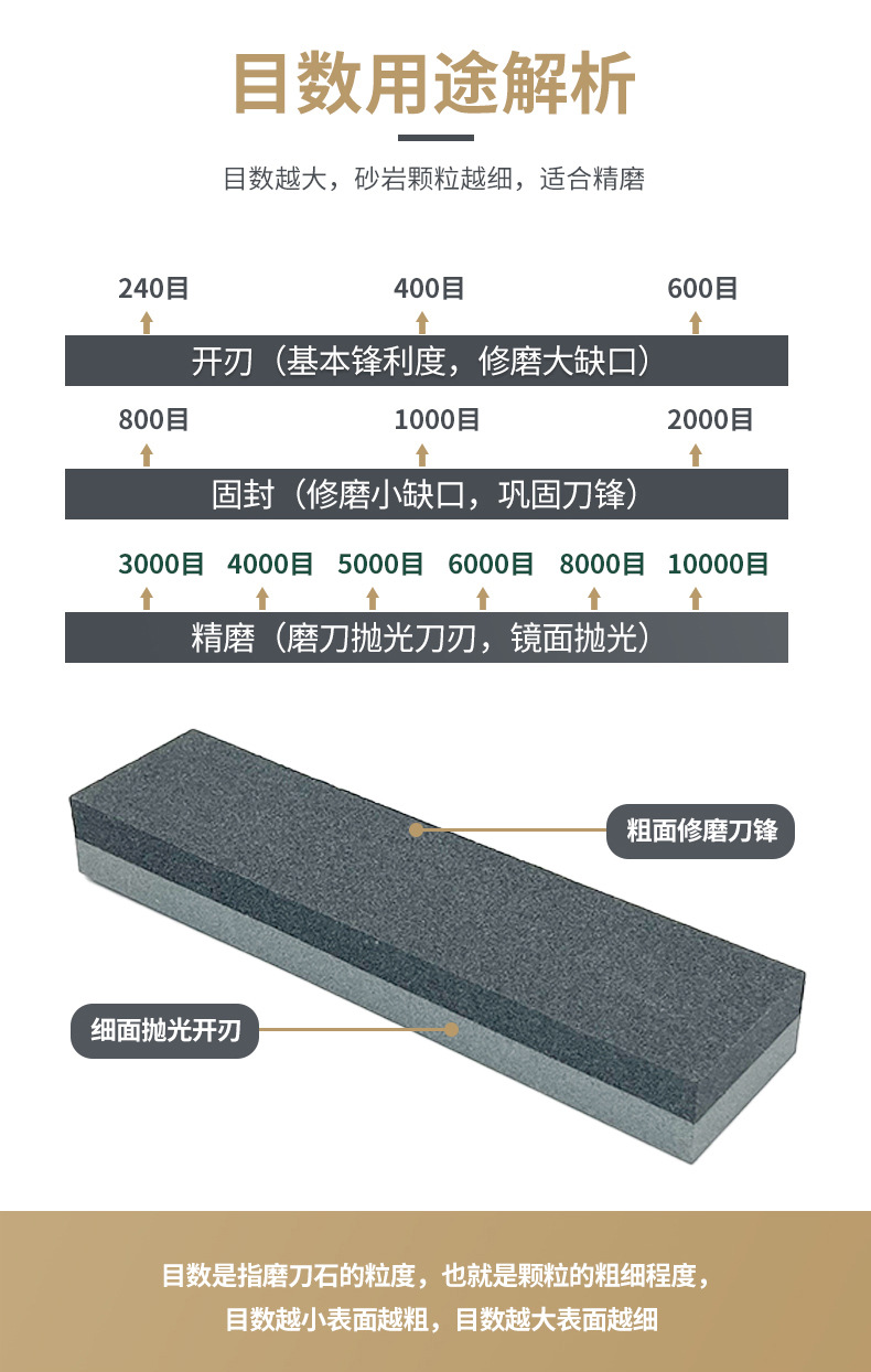 棕刚玉双面油石，氧化铝双面磨刀石，磨刀石，油石，aluminum oxide sharpening stone，家用厨房户外酒店油石磨刀石 塑料底座，200X50X25MM，150X50X25MM，8X2X1”，6X2X1，磨刀器套装120#240#180#320#800#1000#精磨粗磨细磨跨境外贸，精磨油石，粗磨，细磨，跑江湖，摆地摊，菜刀剪刀屠宰刀，大号小号油石，魔石，陶瓷免烧油石 批发工厂定制 厂家磨刀神器 定角 地摊货源 跑江湖 磨刀工具 磨刀石天然 磨刀架 迷你 陶瓷磨刀棒 商用磨刀石 knife 手持磨刀 磨刀石日本 磨刀石底座 砥石 粗磨 细磨 精磨 单面 迷你 磨刀石套装，跨境外面油石，亚马逊油石，超精油石。精磨抛光 超细 细磨 开刃
