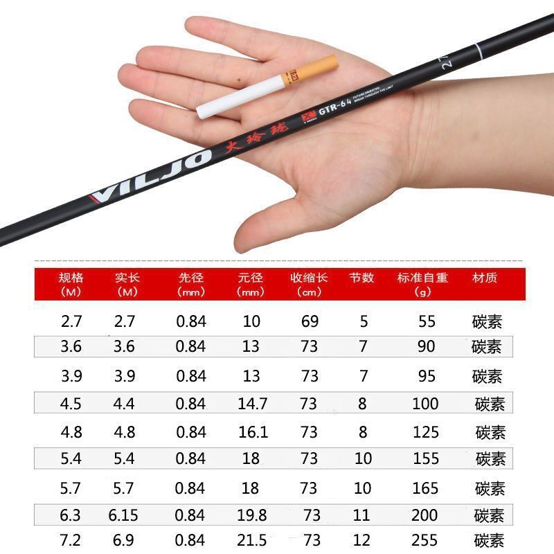 Caña de pesca de mano corta, caña de arroyo ultraligera, ultrafina, 4h28 tono de carbono, caña de pesca de carpa, comercio exterior al por mayor