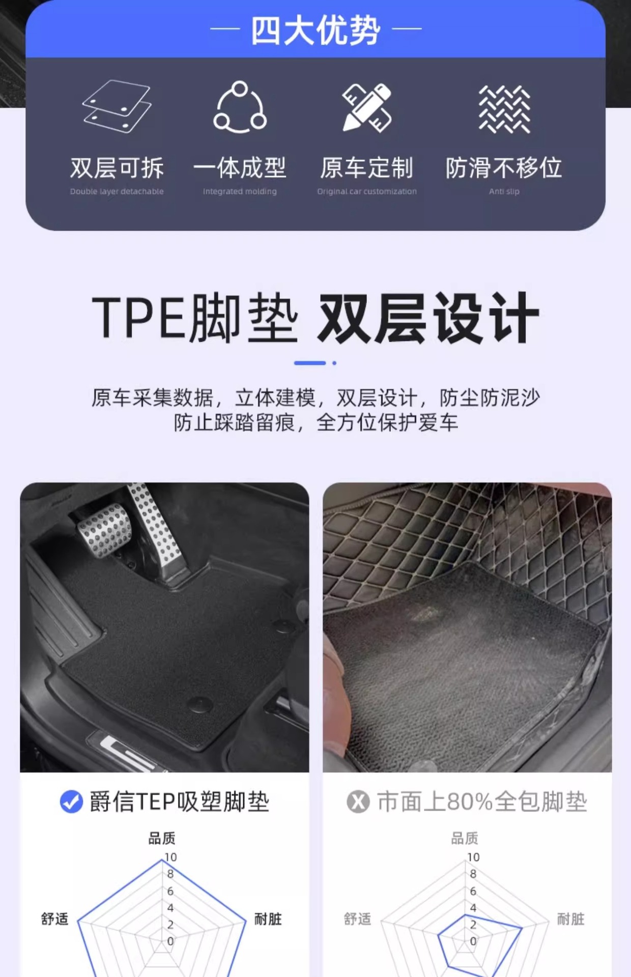 Suitable for Mercedes-Benz G-Class Foot Mat Special Full TPE Car Foot Mat Waterproof Envelope Original Laying Carpet