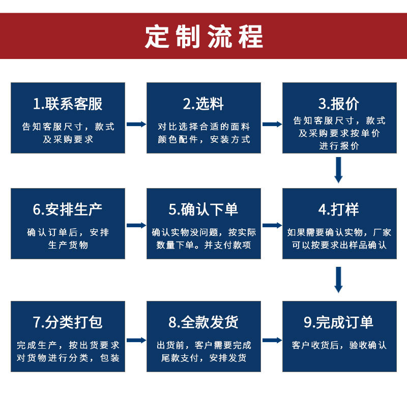 柔纱帘安装测量_04