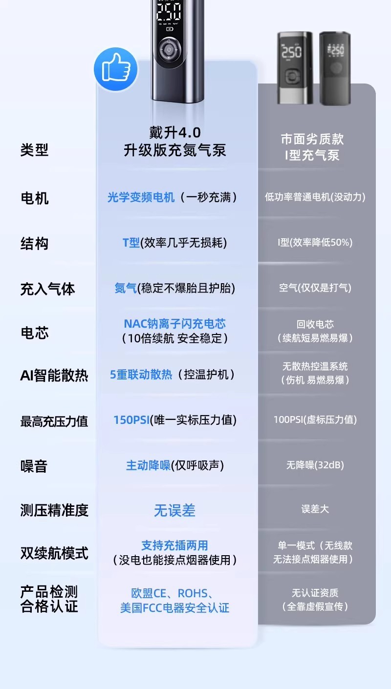 Car Air Pump, Portable Electric Air Pump for Cars, Car Tire Pump with Tire Pressure Measurement, Bicycle Air Pump