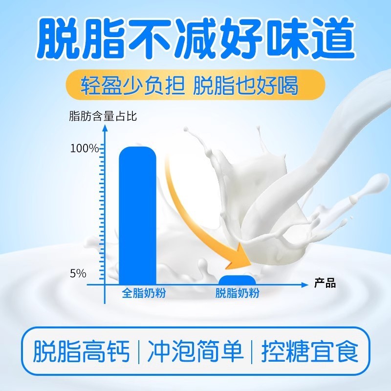 新西兰原装进口中老年奶粉高钙脱脂奶粉无遮糖0脂肪大罐装700g|undefined