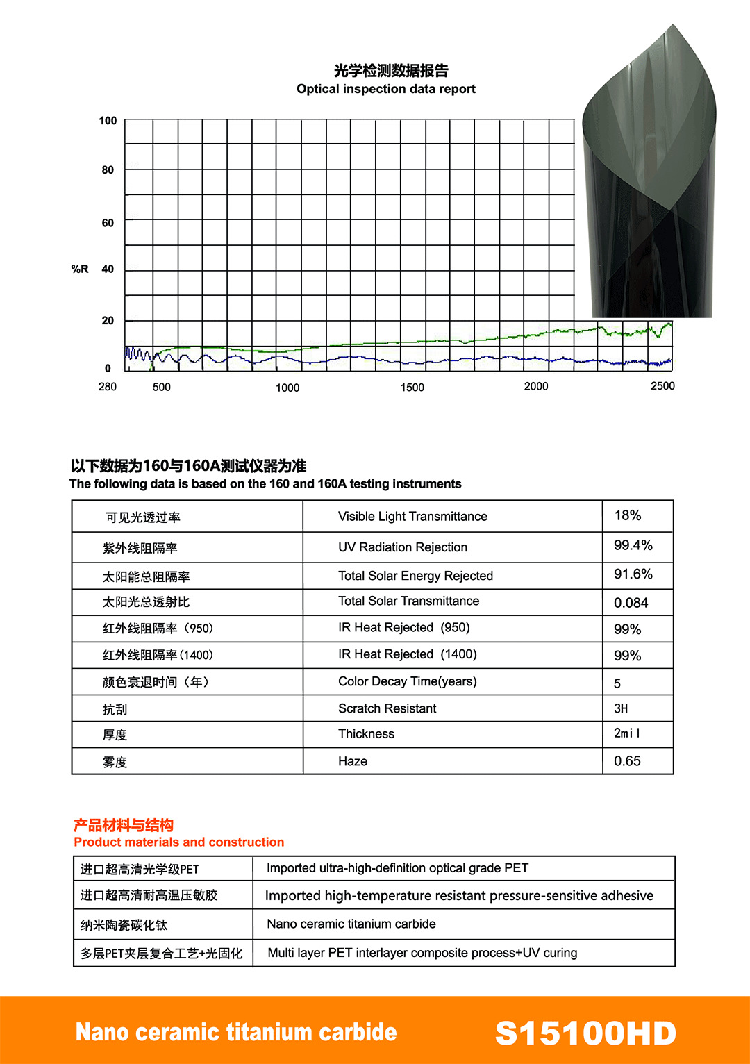 Pet High Insulation Sun Protection Explosion-Proof Car Window Film Nano Ceramic Car Solar Film Factory Direct Sales Cross-Border Wholesale