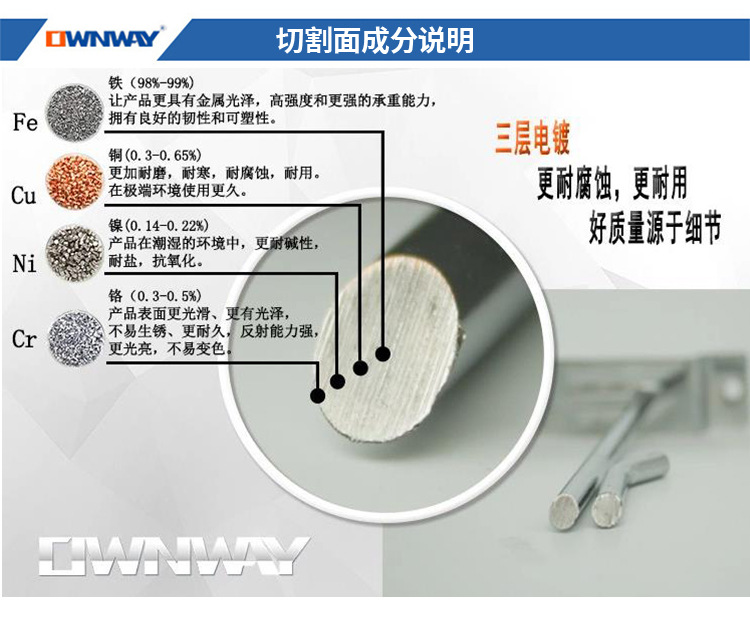 1688金属详情页(单线钩-单焊点)_03