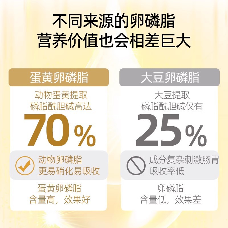 Vitamina compleja para gatos lecitina crema nutricional para perros para mascotas multivitaminas B para gatos anti-alopecia