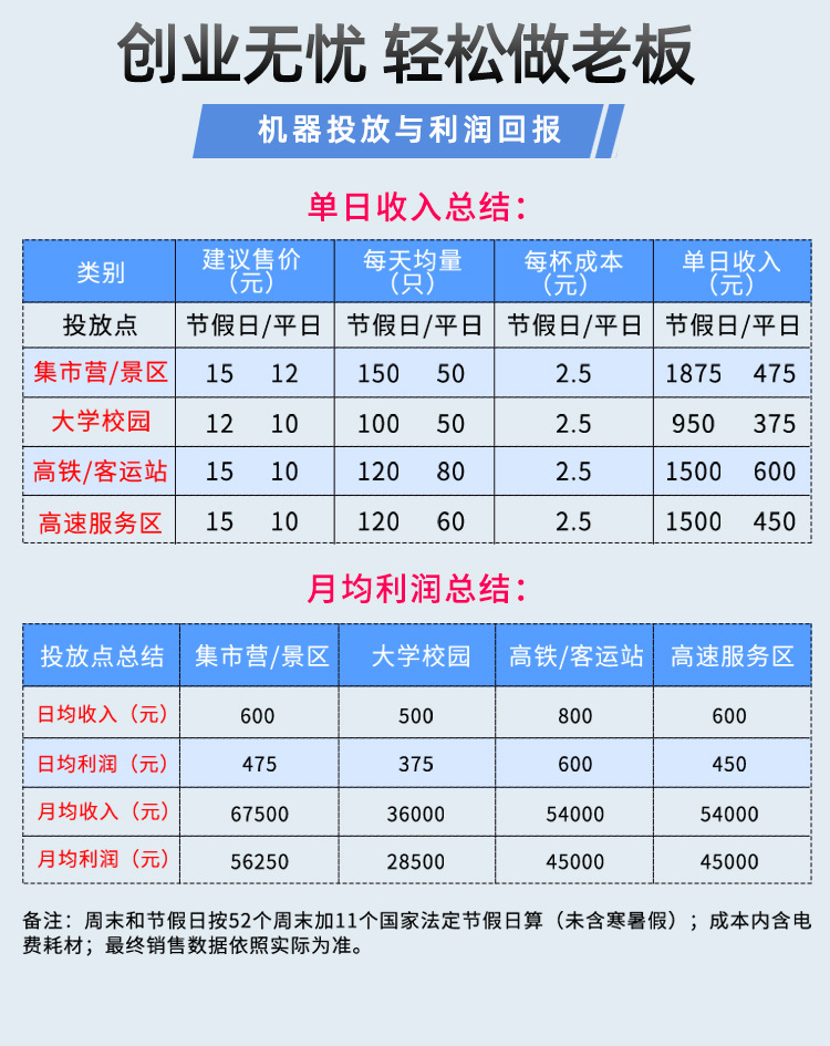 品牌店525棉花糖机1_05
