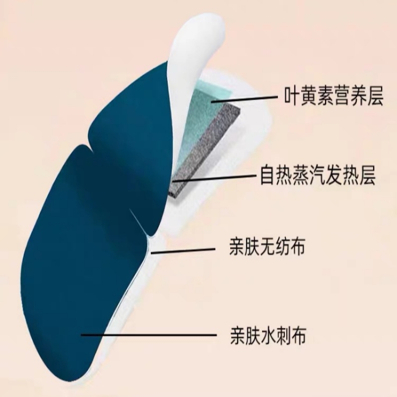 20包叶黄素蒸汽眼罩缓眼疲酸热敷睡眠蒸发热气加热按摩干涩护眼贴