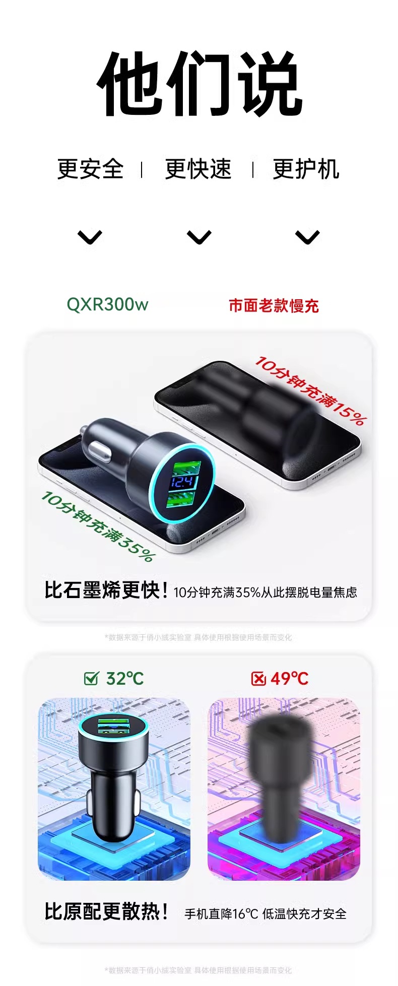 300W Car Charger Quick Charge Cigarette Lighter Adapter USB
