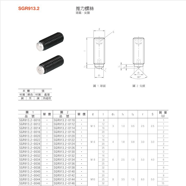 推力螺絲SGR913.2