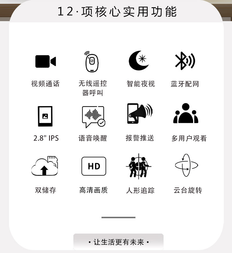 Smart camera two-way video call, alarm system