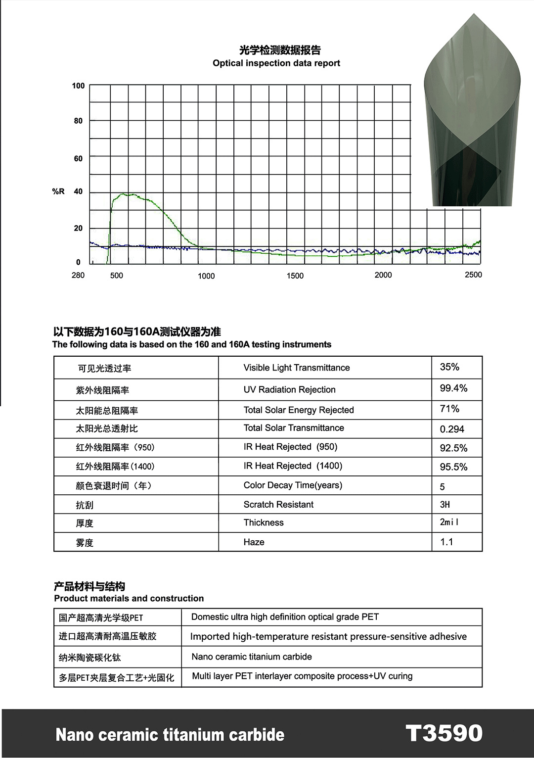 Car Solar Film Pet High Insulation Sun Protection Car Window Film Nano Ceramic Full Car Film Factory Wholesale Cross-Border Direct Sales