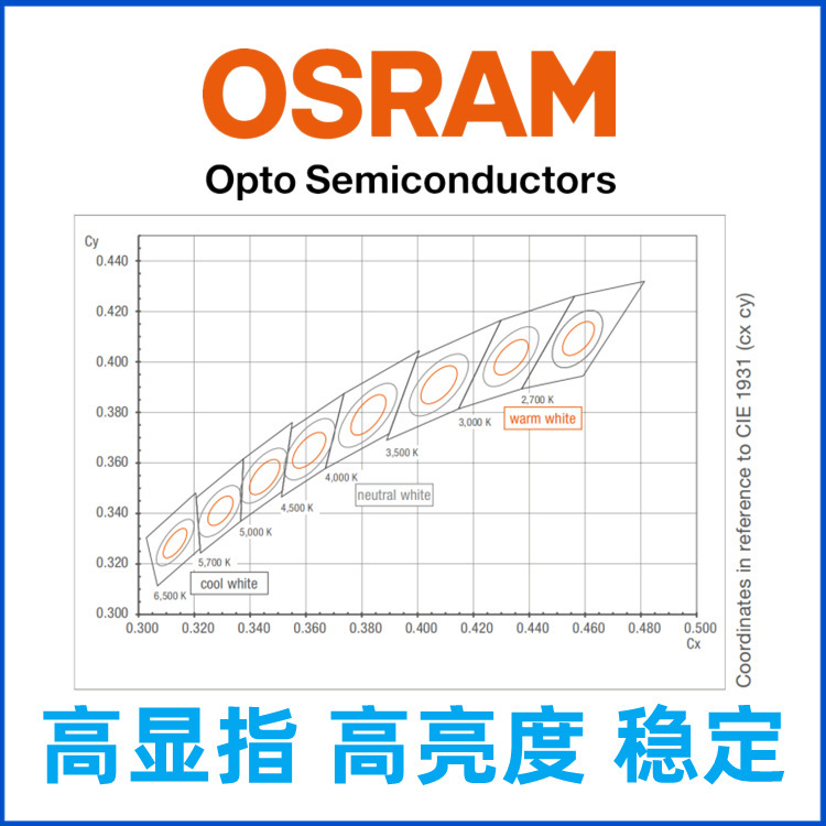 欧司朗電球1915luwceuphdハイパワー3w 5w車規os ram黄光os on compactcl|undefined