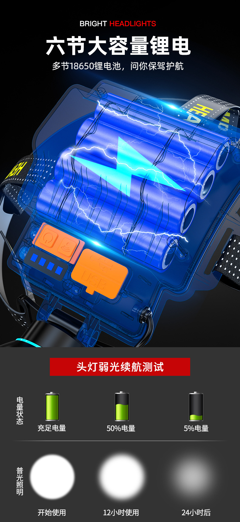 钓鱼夜钓防水灯矿灯氙气手电筒