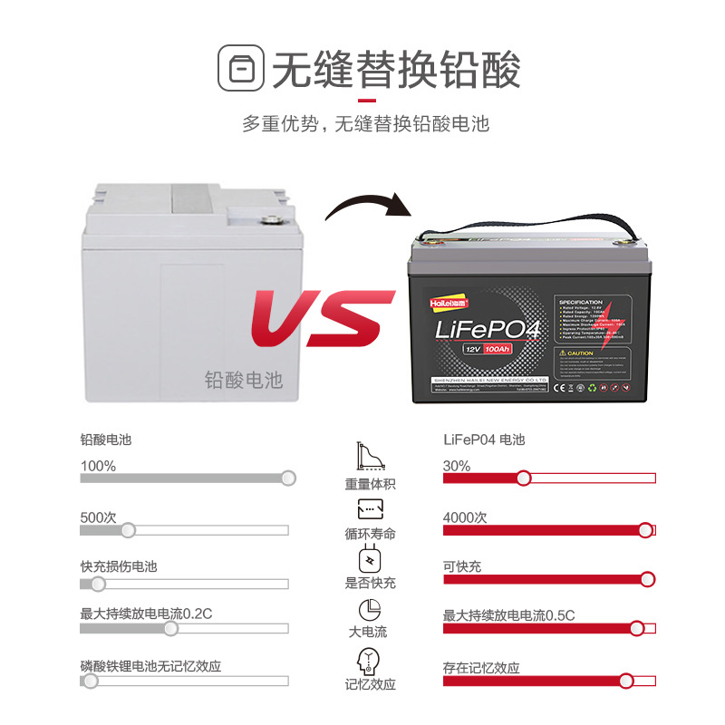 Batería de fosfato de hierro de litio de 12V almacenamiento de energía LiFePO4 100ah 200ah 300ah batería de litio de plomo
