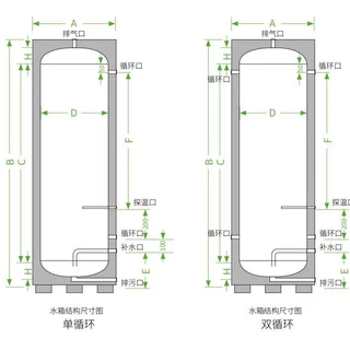 专业定做800L承压保温水箱 缓冲循环 白色外壳