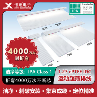Bending Resistant 40 million Times News Yu 1.27 ePTFE IDC Clean Ultra Thin Flat Sports Rings