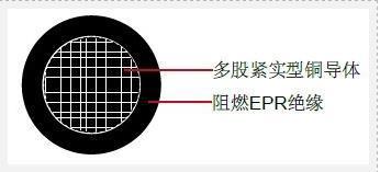 厂家现货供应欧标电线电缆pvc护套线H05V-R/H07V-R护套线