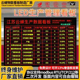 室内外LED显示屏车间电子看板环境温湿度监测看板PLC通讯看板