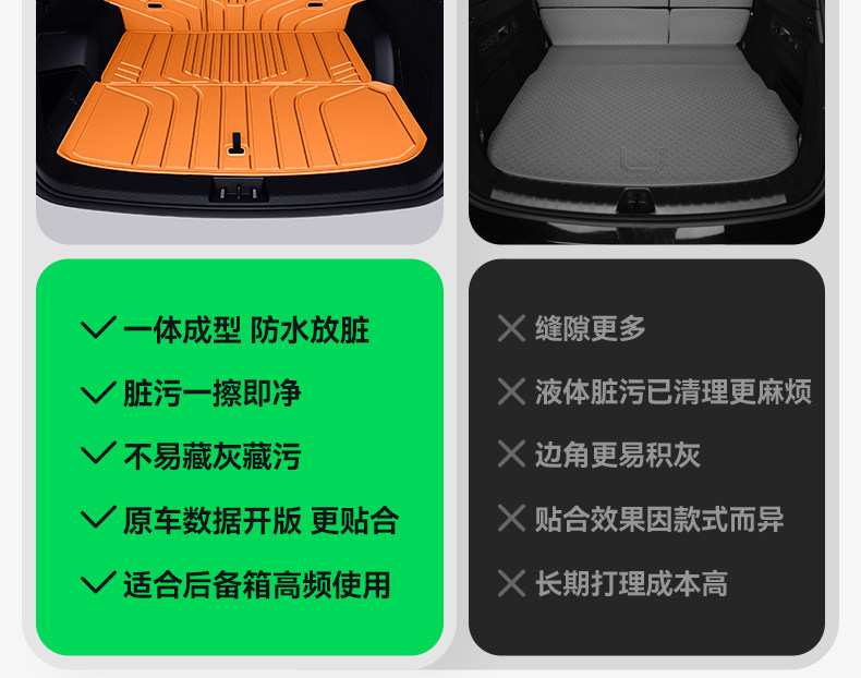 Suitable for Great Wall H10 trunk mat TPE2026 model car modification interior accessories, specialized floor mats