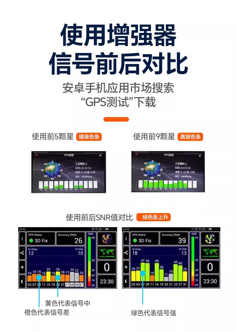 Gps Signal Amplifier Antenna Vehicle Positioning Signal Enhancement Navigator Vehicle Mobile Phone Navigation Signal Amplification