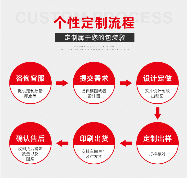 opp不干胶自粘袋 双面加厚7丝 尺寸4*6 5*7 6*8详情17