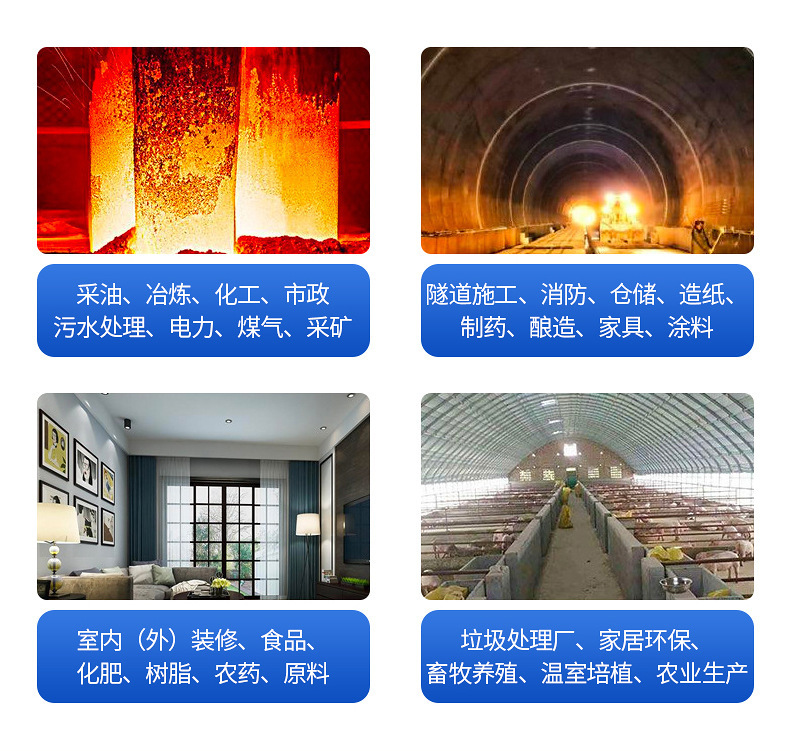 工业烟气分析仪应用范围