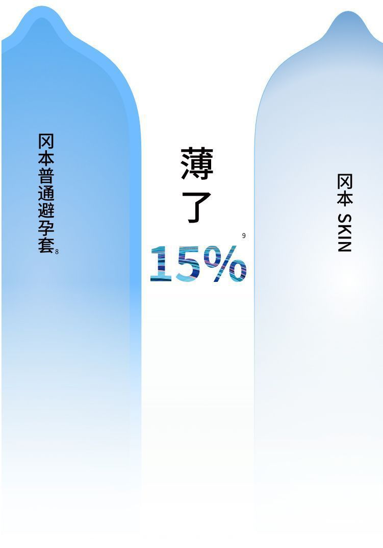 Okamoto Ultra-Thin Lubricated Latex Condoms, 6-Pack, Natural Sensation — detail image 16