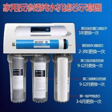 适配汉斯顿净水器通用滤芯1503ro膜HSD-R075E-03 01 15 净水滤芯