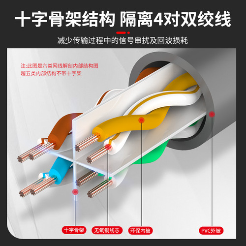 Wholesale Category 6 unshielded Gigabit finished network cable computer twisted pair network jumper cat6 oxygen-free copper network cable