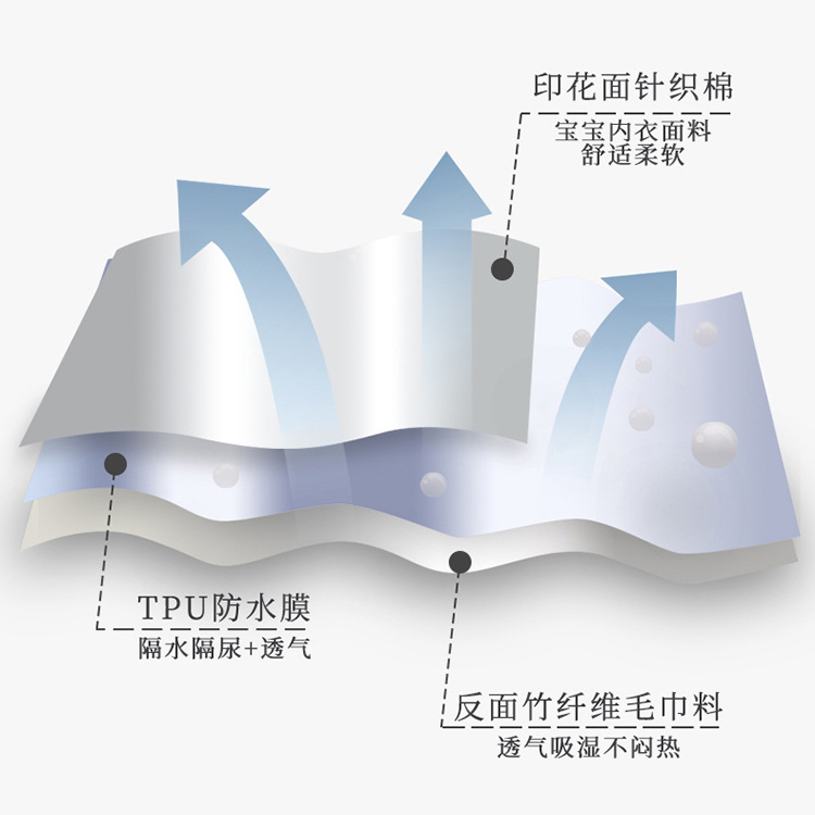 厂家针织棉毛汗布竹毛圈三层复合隔尿垫 双面纯棉尿垫 定制新花型