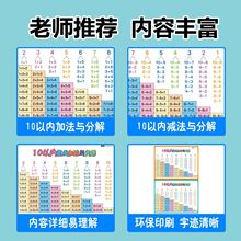 10 20以内加减法口诀表挂图儿童一年级二十内加减数学分解与组成