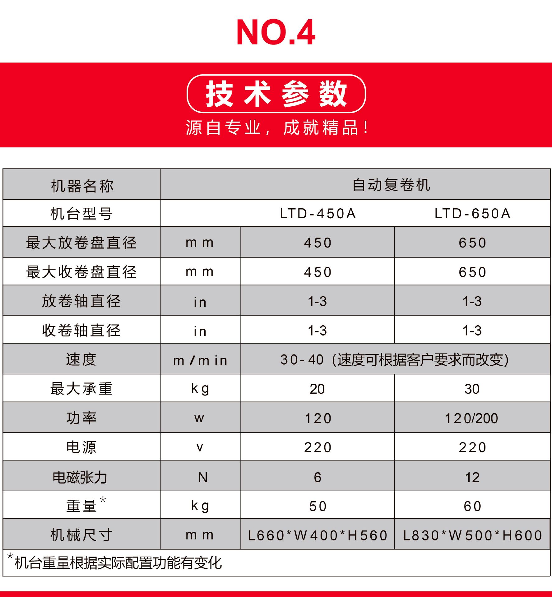 技术参数(2)