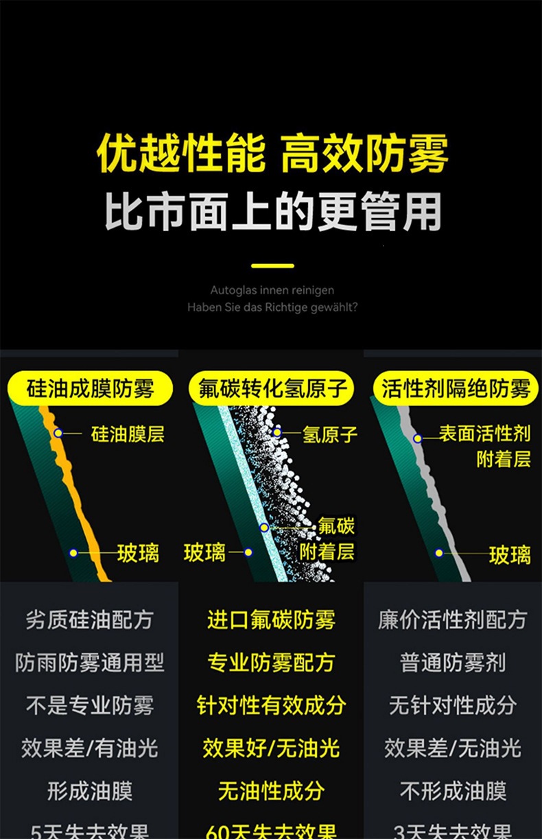 Car windshield anti-rain spray, rearview mirror rainproof anti-fog agent, long-lasting rain film water repellent and oil film remover