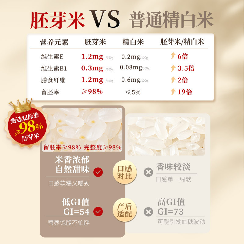 胚芽米月子粥产妇五谷杂粮粥米控糖主食组合粗粮独立包装一件代发