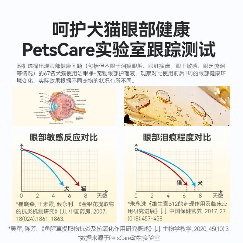 Perro gotas para los ojos gato gotas para los ojos mascota lágrima líquido excrementos líquidos de limpieza para mascotas Bixiong Bomei