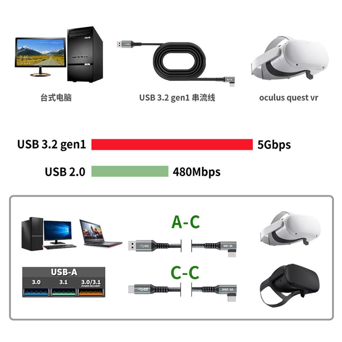 Cable de transmisión VRlink para Quest 2/Pico 4, amplificación de señal de datos y carga, no se apaga, admite carga rápida.