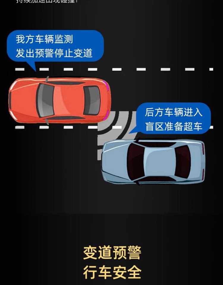 Car Bsd Blind Spot Monitoring Bsm Parallel Driving Assistance System 77g Blind Spot Lane Change Assist Overtaking Warning Radar 24g