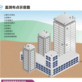其他分析仪器;其他仪器仪表;恒温试验设备