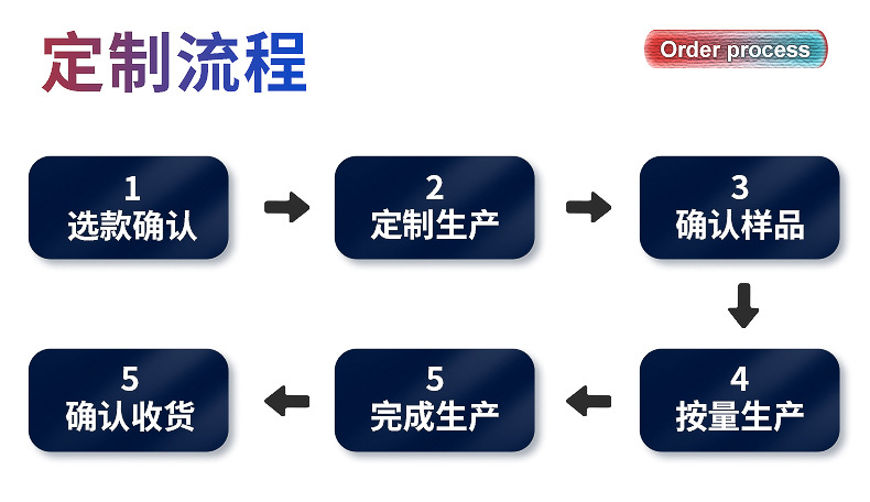 深圳誉新源实业有限公司--内页_15