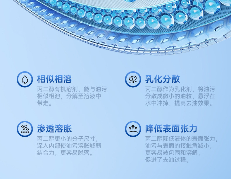 Strong Decontamination Car Cleaning Agent, Car Glass Oil Film Removal Cleaning Agent, Non-Concentrated Wiper Essence, Universal for All Seasons