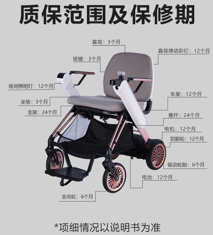 Electric Wheelchair, Electric Foldable Lightweight Intelligent Fully Automatic Mobility Scooter for the Elderly, Four-Wheel Lithium Battery Wheelchair