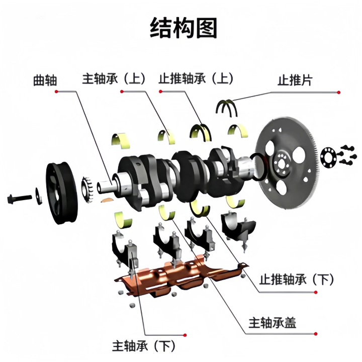 High-performance crankshaft for BMW N20B20 N26B20 2.0L gasoline engines, part number 11217640165