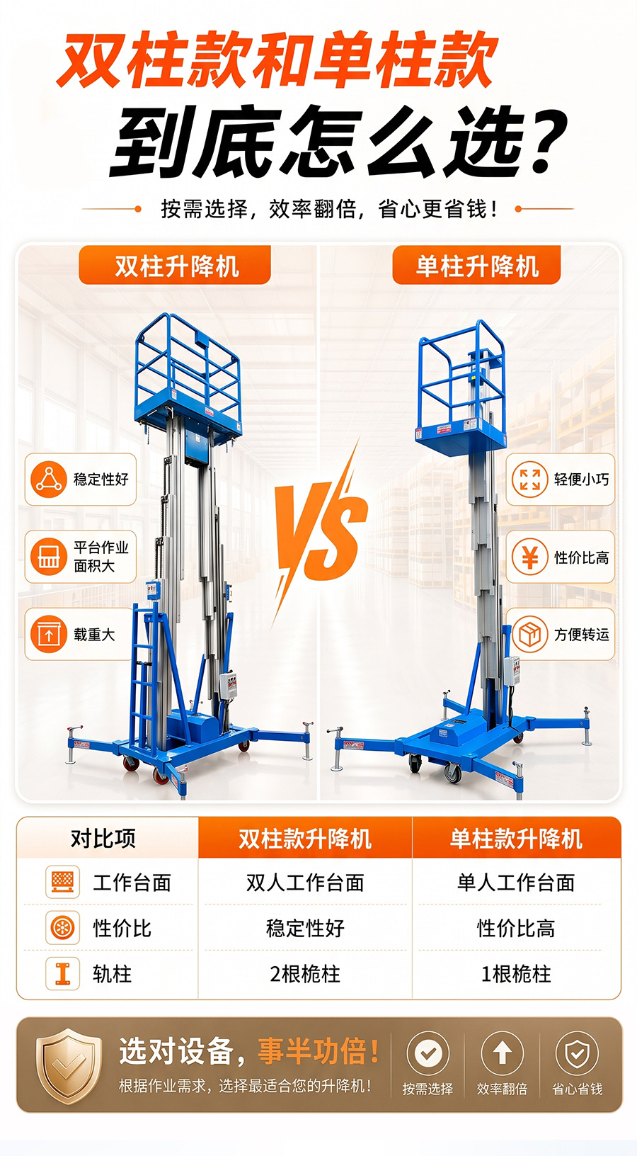 Lift Aluminum Alloy Light and Compact Indoor Climbing Vehicle Mobile Electric Hydraulic Automatic Aerial Platform Work Ladder