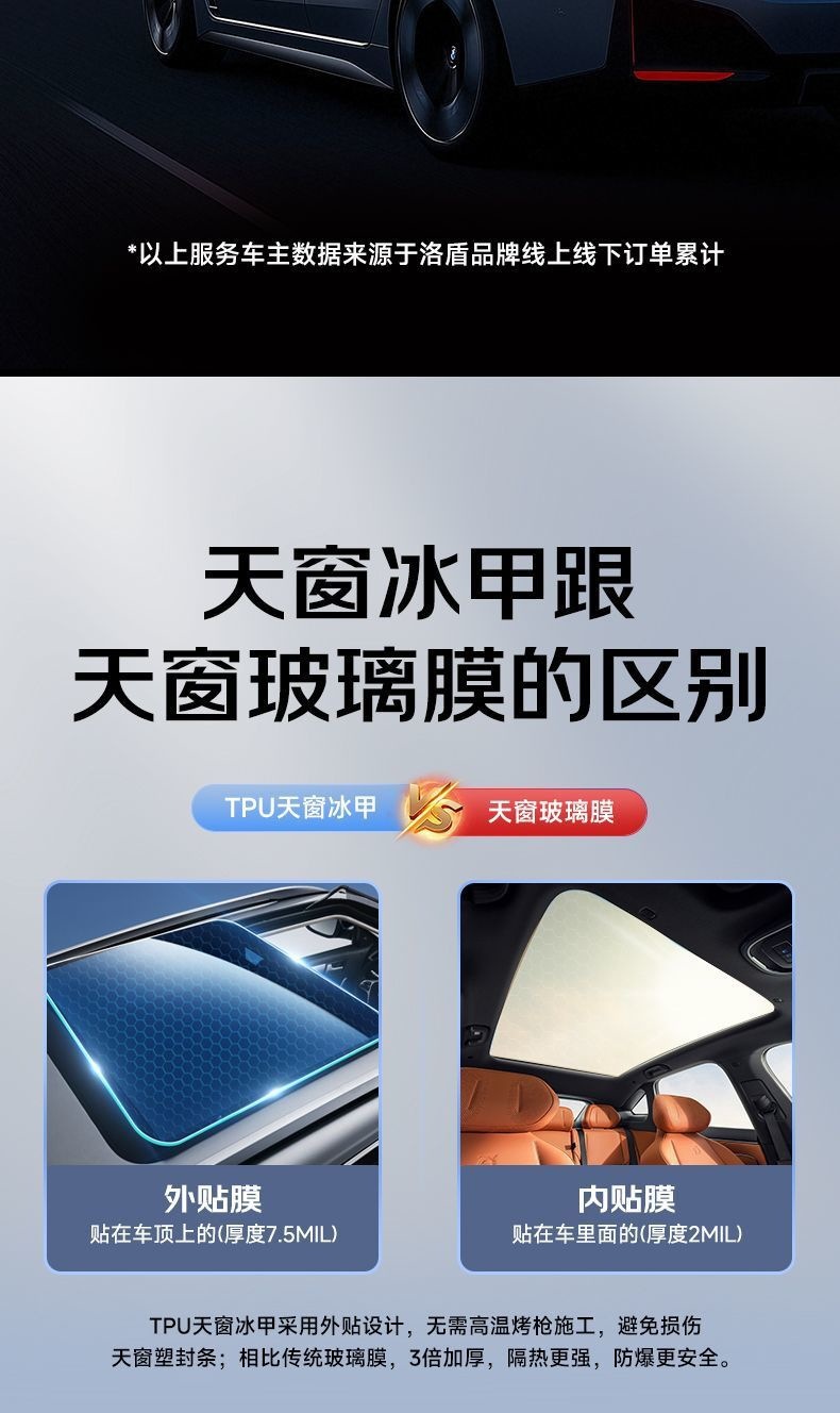 Luo Dun Skylight Film Ice Armor Tpu Panoramic Sunroof Roof Heat Insulation Film Sun Protection Explosion-Proof Car Sunshade Glass Film