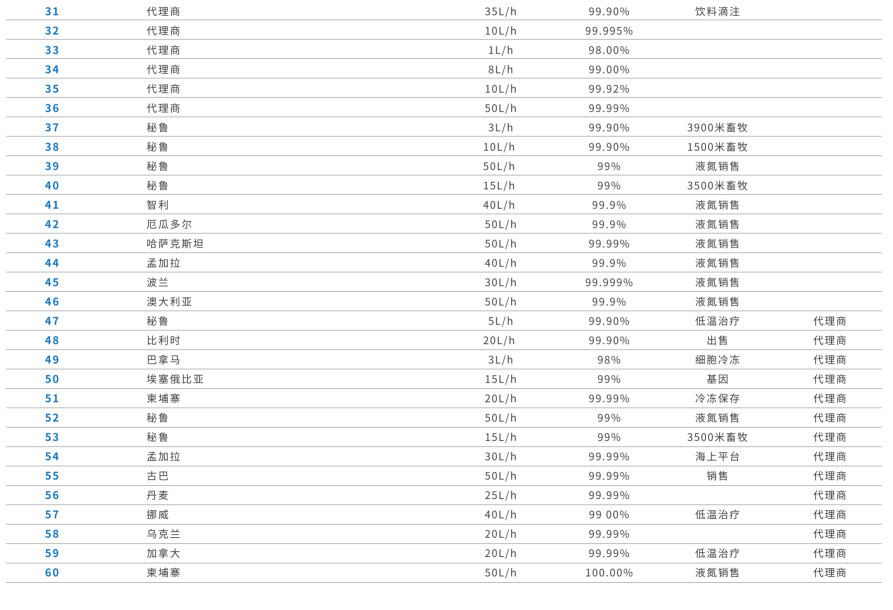 案例汇总 (2)