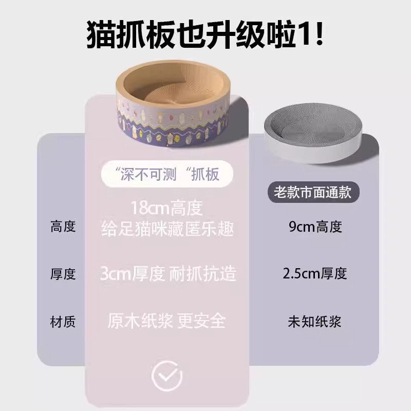 耐摩耗性、欠けにくい一体型猫スクラッチボックス、破れない猫爪ボード、傷つきにくい特大猫の巣、丸い猫スクラッチボードおもちゃ|undefined
