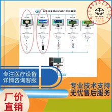 团体生物反馈治疗仪/皮温皮电肌电刺激仪/大脑生物反馈治疗仪