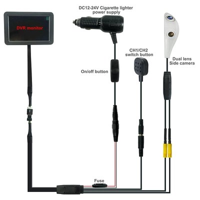 Electronic Rearview Mirror Side View Auxiliary — Rearview mirror/rearview mirror